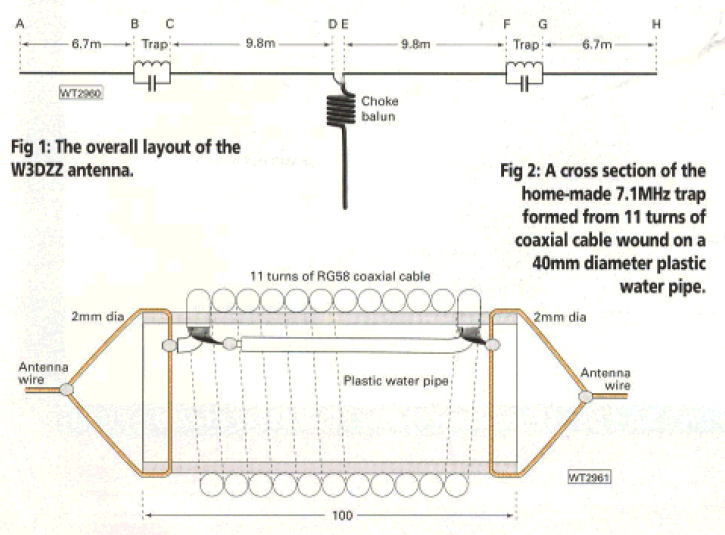 Trap dipole